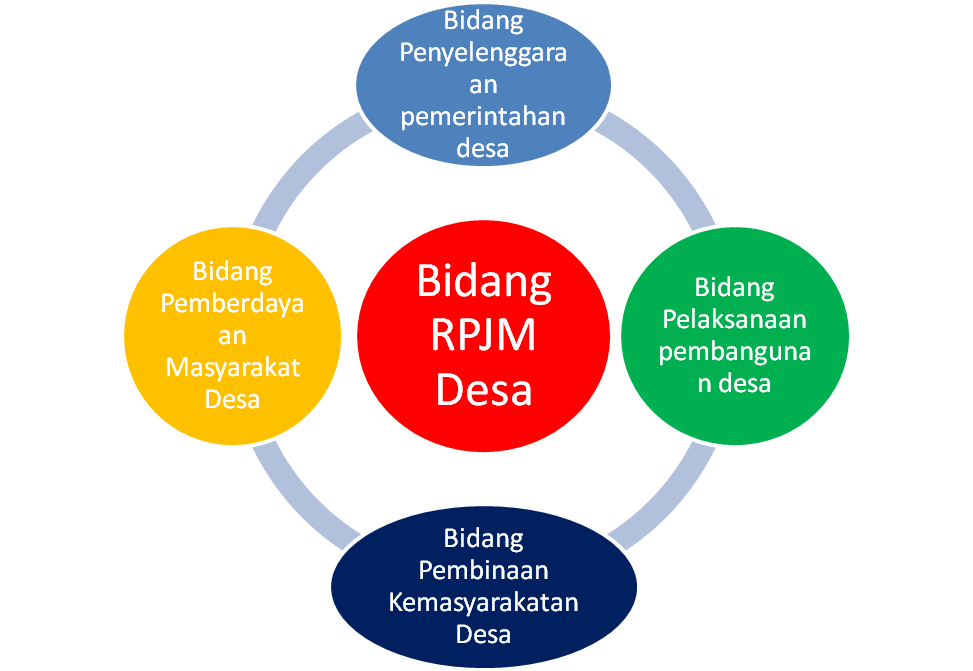 Berikut ini lembaga-lembaga yang tidak terlibat dalam sistem pembayaran adalah