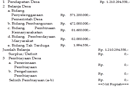 Selisih antara jumlah anggaran pendapatan daerah dan anggaran belanja daerah disebut